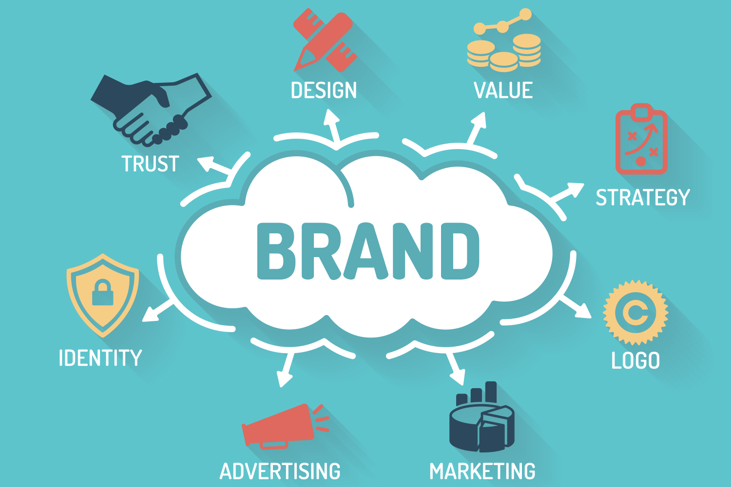 Brand marketing là gì